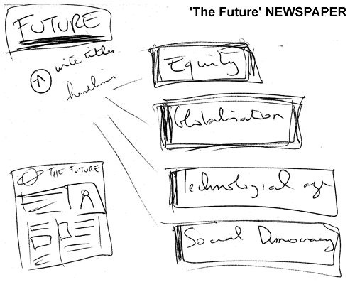 future newspaper activity sketch