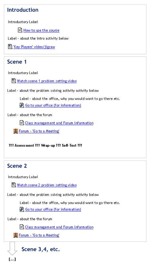 moodle page mock-up page 1