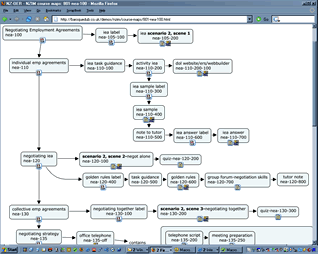 NZIM Course Map screenshot - click to open in a new window